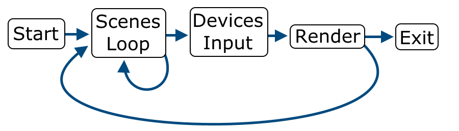 ../../../_images/tutorials-getting_started-game_loop.png